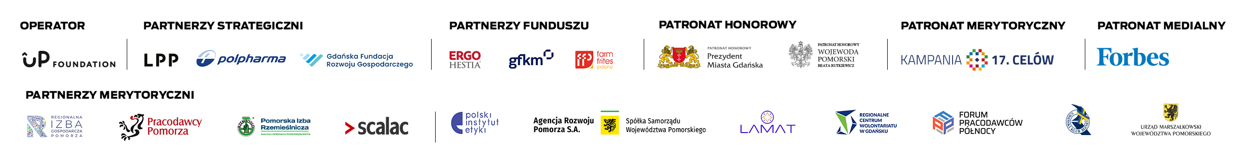 Fundusz Inicjowania Rozwoju 2024 – Fundacja Inicjowania Rozwoju Up Foundation